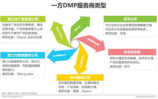 中國martech趨勢熱點(diǎn)之一方用戶數(shù)據(jù)管理平臺(tái)建設(shè)