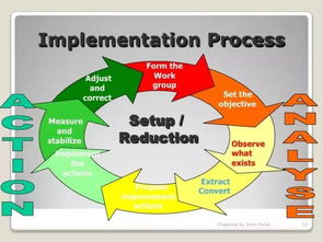 質量人必備的十種質量管理工具