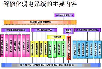攜手共筑智慧屏障 建筑智能化安防一級(jí)項(xiàng)目合作，計(jì)算機(jī)系統(tǒng)集成與綜合布線是關(guān)鍵