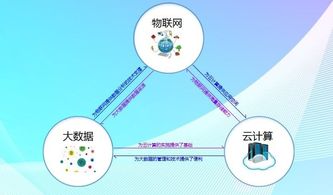 云計算與大數(shù)據(jù)的區(qū)別與聯(lián)系