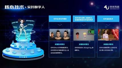 深耕實時虛擬技術研發 世優科技完成A+輪融資，加速企業創新與數字內容制作